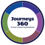 Journeys 360 circle virtual career explorations