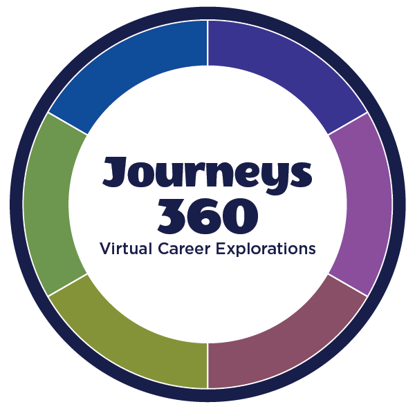 Journeys 360 circle virtual career explorations